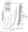 Fig. 03 - IL-17 receptor antibody formulation