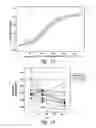 Fig. 10 - IL-17 receptor antibody formulation