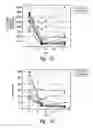 Fig. 11 - IL-17 receptor antibody formulation