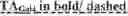 Fig. 58 - Synthetic notch protein for modulating gene expression