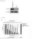 Fig. 18 - Chimeric proteins for targeting dsRNA