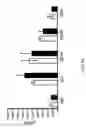 Fig. 19 - ADAM6 mice
