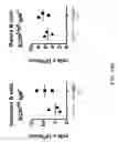 Fig. 29 - ADAM6 mice