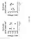 Fig. 31 - ADAM6 mice