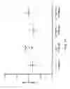 Fig. 41 - ADAM6 mice