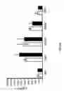 Fig. 19 - ADAM6 mice