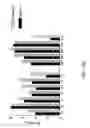 Fig. 22 - ADAM6 mice