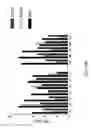 Fig. 23 - ADAM6 mice