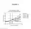 Fig. 03 - Antibodies specific for FLT3 and their uses