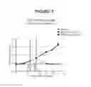 Fig. 04 - Antibodies specific for FLT3 and their uses