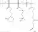 Fig. 28 - Polymers for oral care compositions