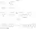 Fig. 11 - Terpolymerization of carbon monoxide, an olefin, and an epoxide