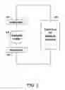 Fig. 04 - Natural rubber based electrically conductive thermoplastic vulcanisates and the device for manufacturing the same