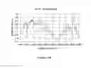 Fig. 149 - Exchangeable cation (Mg) swell potential reduction method