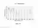 Fig. 158 - Exchangeable cation (Mg) swell potential reduction method