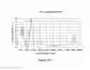 Fig. 166 - Exchangeable cation (Mg) swell potential reduction method