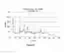 Fig. 63 - Exchangeable cation (Mg) swell potential reduction method