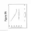 Fig. 97 - Exchangeable cation (Mg) swell potential reduction method