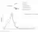 Fig. 01 - Chimeric antigen receptor cell preparation and uses thereof