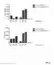 Fig. 07 - Chimeric antigen receptor cell preparation and uses thereof