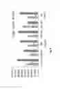Fig. 10 - GENERATION OF MUSCLE-LINEAGE CLELS FROM STEM CELLS