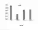 Fig. 13 - GENERATION OF MUSCLE-LINEAGE CLELS FROM STEM CELLS