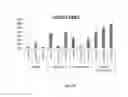 Fig. 23 - GENERATION OF MUSCLE-LINEAGE CLELS FROM STEM CELLS