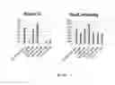 Fig. 29 - GENERATION OF MUSCLE-LINEAGE CLELS FROM STEM CELLS