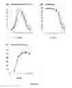 Fig. 09 - Cell culture medium