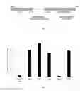 Fig. 02 - Mannanase variants