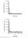 Fig. 55 - 3D synthetic tissue hydrogels
