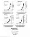 Fig. 18 - Methods of reducing expression of X-inactivation escapee genes and autosomal genes