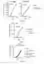 Fig. 28 - Methods of reducing expression of X-inactivation escapee genes and autosomal genes