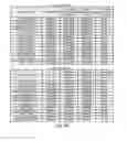 Fig. 33 - Methods of reducing expression of X-inactivation escapee genes and autosomal genes