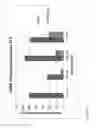 Fig. 09 - System and method for reversible photo-controlled gene silencing