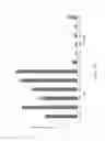 Fig. 09 - Serpina1 iRNA compositions and methods of use thereof