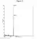 Fig. 03 - Chemically modified multifunctional short interfering nucleic acid molecules that mediate RNA interference