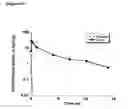 Fig. 49 - Chemically modified multifunctional short interfering nucleic acid molecules that mediate RNA interference