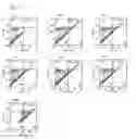 Fig. 10 - Viral vector targeting cancer stem cells