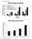 Fig. 08 - BIOLOGICALLY ACTIVE SYNTHETIC NANOPARTICLE CONSTRUCTS AND METHODS OF USE THEREOF