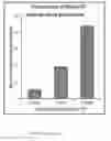 Fig. 20 - BIOLOGICALLY ACTIVE SYNTHETIC NANOPARTICLE CONSTRUCTS AND METHODS OF USE THEREOF