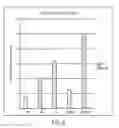 Fig. 07 - SYSTEMS AND METHODS FOR EXPRESSING PROTEINS