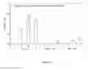 Fig. 06 - Site-specific serine recombinases and methods of their use
