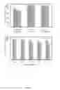Fig. 07 - High gravity, fed-batch ionic liquid based process for deconstructing biomass