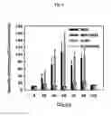Fig. 07 - COMPOSITIONS AND METHODS FOR THE PRODUCTION OF HYDROCARBONS, HYDROGEN AND CARBON MONOXIDE USING ENGINEERED AZOTOBACTER STRAINS