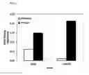 Fig. 04 - Biological production of methyl methacrylate
