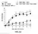 Fig. 35 - Method for preparing antibodies having improved properties