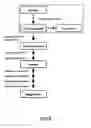 Fig. 03 - Methods and materials for biosynthesis of mogroside compounds