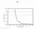 Fig. 02 - Substrate solution for measuring lipase activity, and method and reagent for measuring lipase activity in sample