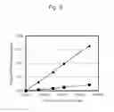 Fig. 06 - Substrate solution for measuring lipase activity, and method and reagent for measuring lipase activity in sample